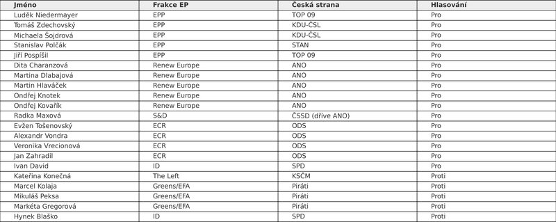 hlasovani_europoslanci_Tabulka_HQ_CROPPED